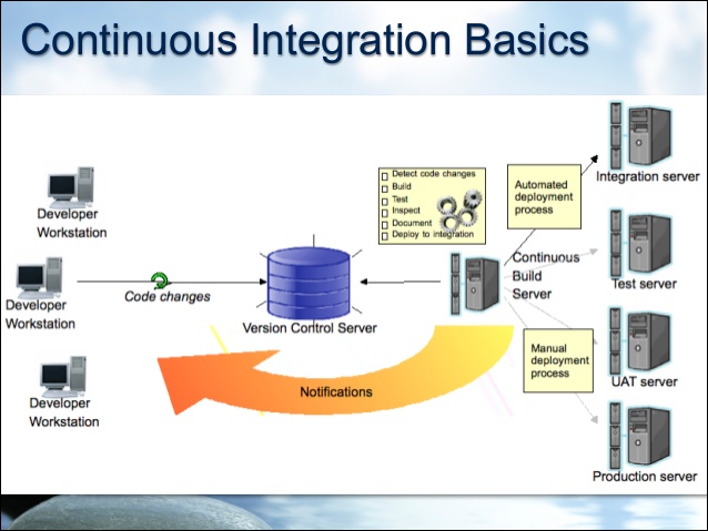 preconfigured eclipse development vm